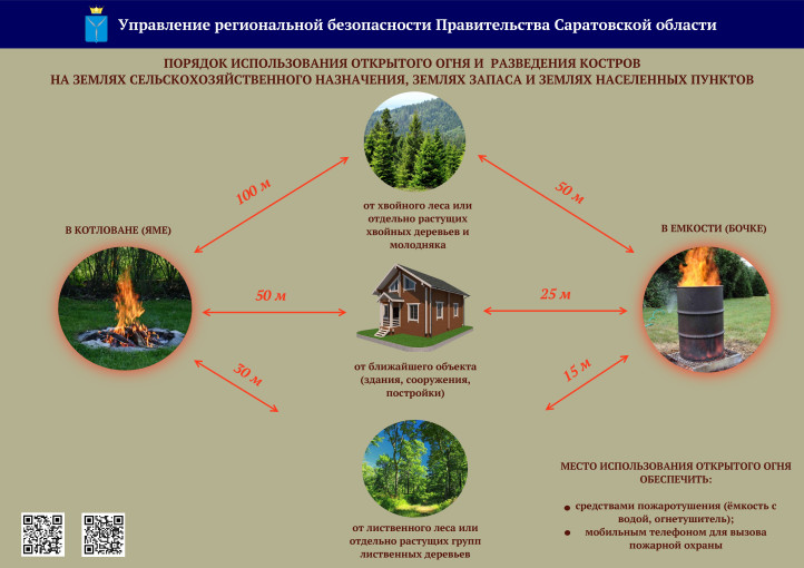 Порядок использования открытого огня и разведения костров на землях сельскохозяйственного назначения, землях запаса и землях населенных пунктов Порядок использования открытого огня и разведения костров на землях сельскохозяйственного назначения, землях запаса и землях населенных пунктов.
